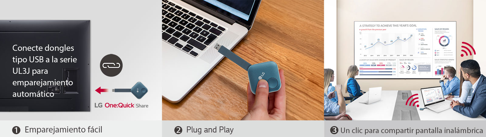 Consiste en imágenes que muestran las instrucciones de 3 pasos para instalar LG One:Quick Share USB Dongle y compartir la pantalla personal. La primera imagen combina el dongle USB y la señalización LG. La segunda imagen describe a una persona que sostiene el dispositivo USB e intenta conectarlo a la PC. La última imagen consiste en personas que se reúnen conectando un dispositivo USB a una computadora portátil y luego comparten la pantalla a través del UL3J en la pared".