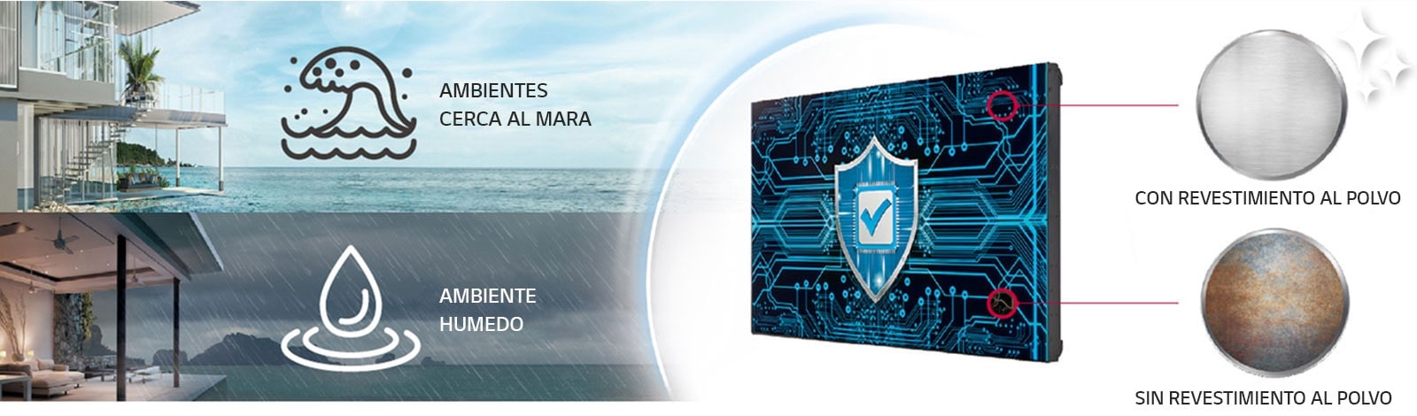  El VH7J-H tiene revestimiento de conformación en la placa de circuito principal (placa de alimentación) para proteger la pared de video incluso en un ambiente salado o húmedo.