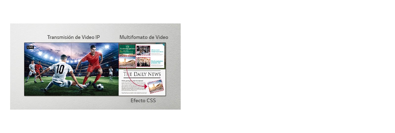  Un lado de la pared de video está transmitiendo en vivo un partido de fútbol, ​​mientras que el otro lado de la pantalla utiliza efectos CSS para agregar más contenido.