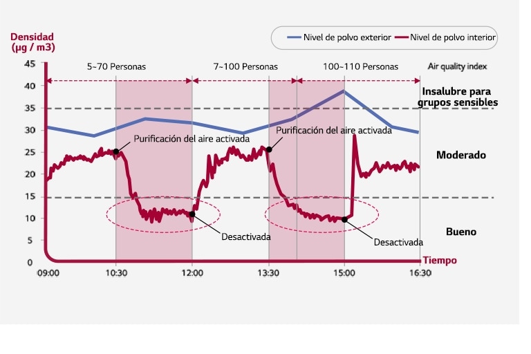 Prueba de rendimiento en el sitio