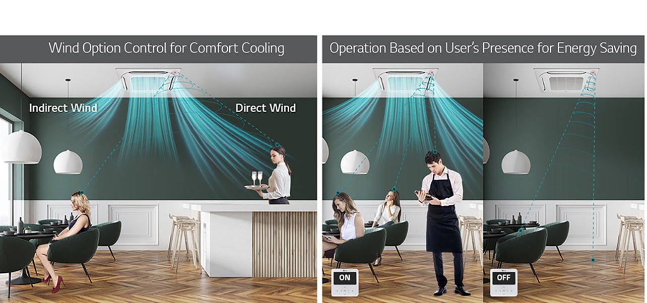 The left image displays two women each receiving comfort airflow from the ceiling. On the right, two women and a man each enjoy individual cool air.
