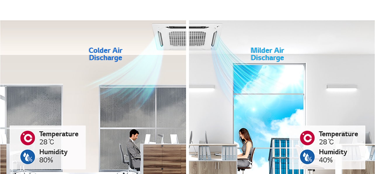 In contrasting weather, cold air is discharged to the left on a rainy day, while milder air is released from the LG unit on a sunny day to the right.