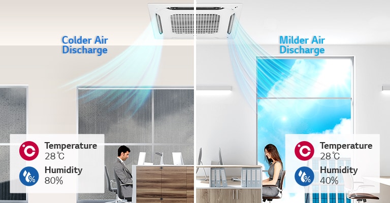 In contrasting weather, cold air is discharged to the left on a rainy day, while milder air is released from the LG unit on a sunny day to the right.