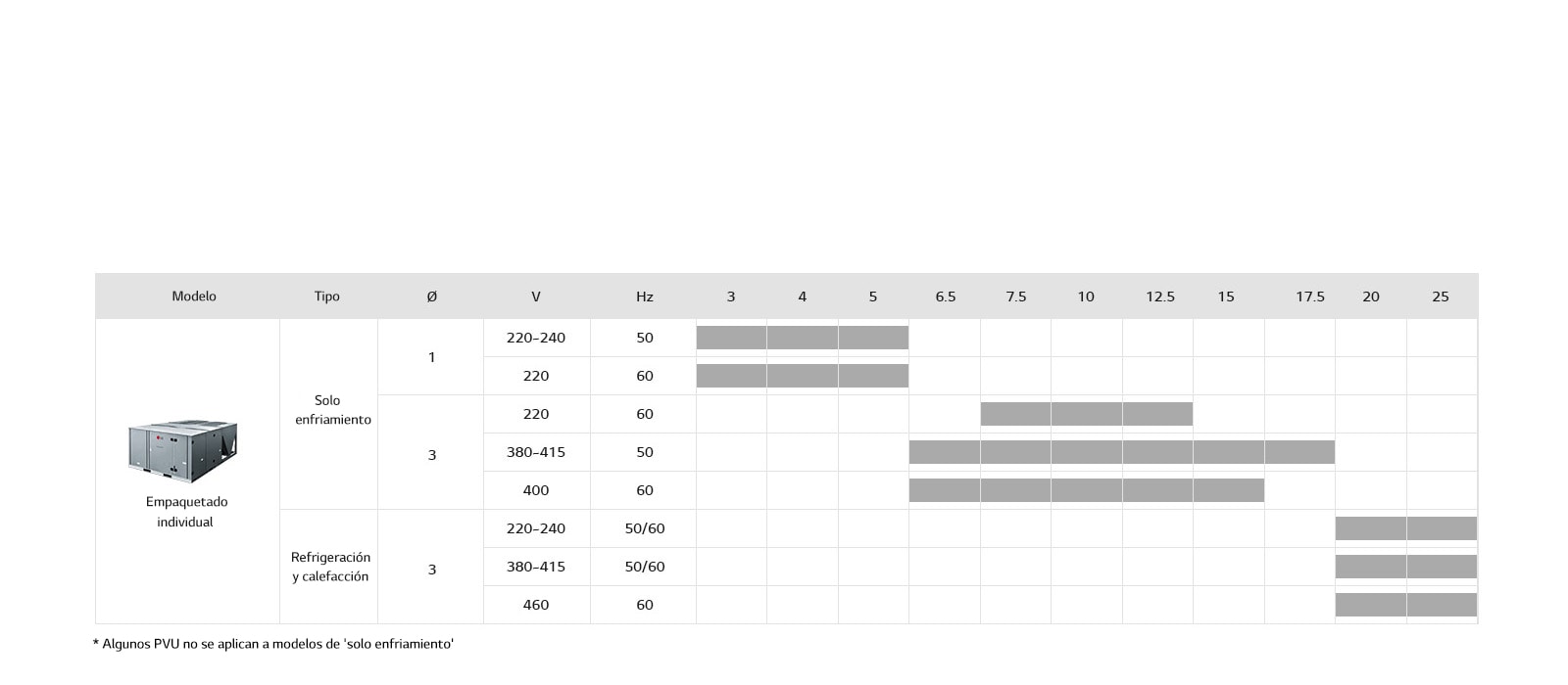 11_Inverter_Single_Package_Inverter_Single_Package_Line_Up_PC1_1564632583260