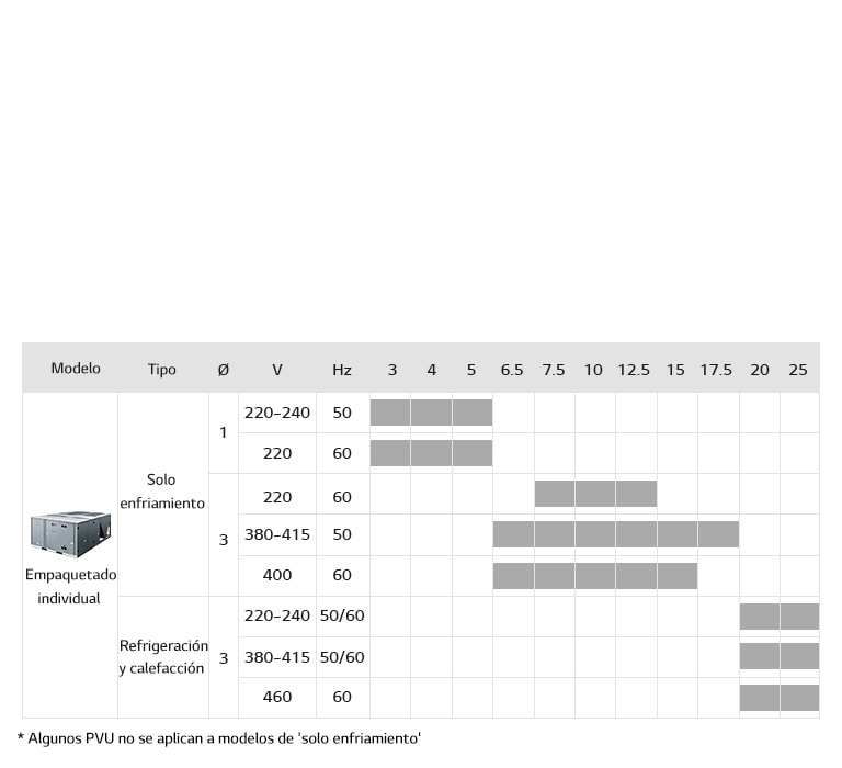 11_Inverter_Single_Package_Inverter_Single_Package_Line_Up_Mobile_1564630069519