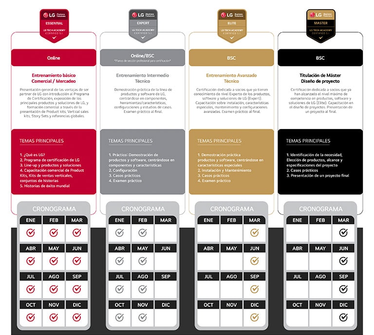 Certificaciones_LG-M