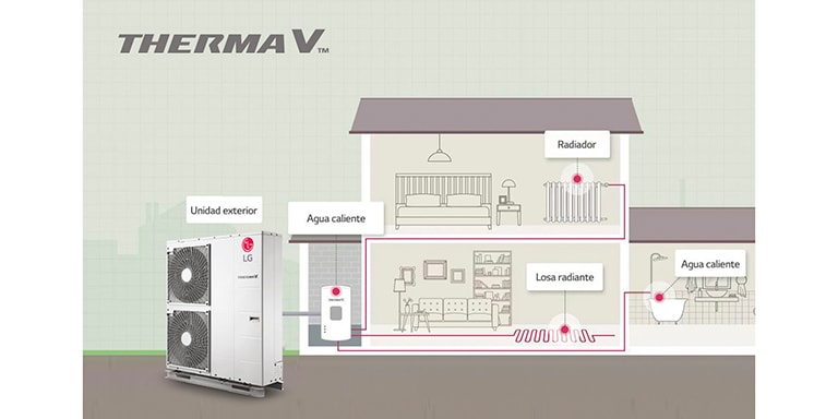 Diagrama esquemático del ciclo de refrigeración que muestra el evaporador, compresor, condensador y válvula de expansión, junto con el flujo del refrigerante.