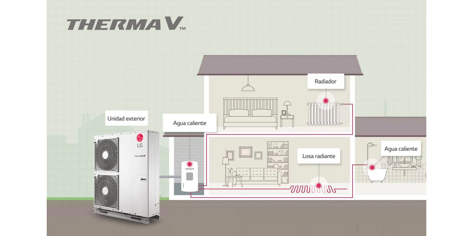 Diagrama esquemático del ciclo de refrigeración que muestra el evaporador, compresor, condensador y válvula de expansión, junto con el flujo del refrigerante.