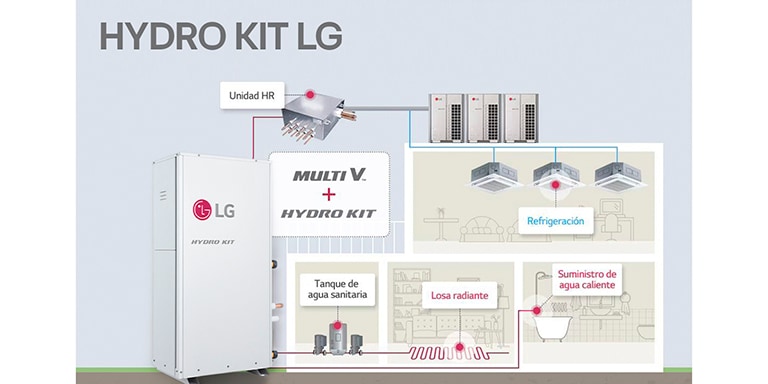 Diagrama en corte transversal de un chiller centrífugo que muestra el flujo de refrigerante y agua a través de los componentes HVAC etiquetados.