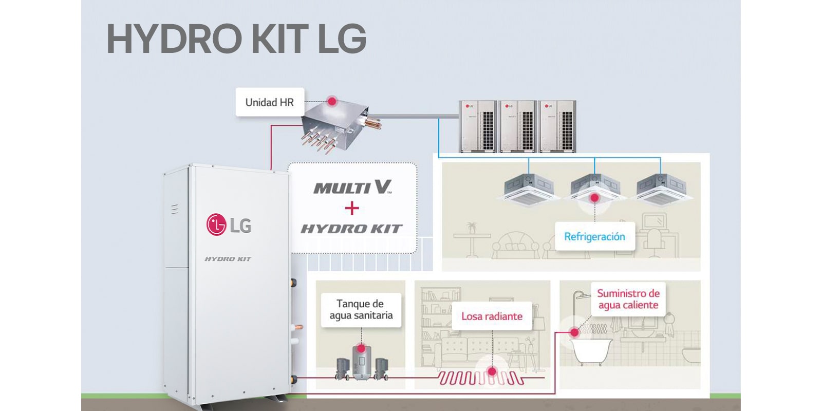 Diagrama en corte transversal de un chiller centrífugo que muestra el flujo de refrigerante y agua a través de los componentes HVAC etiquetados.