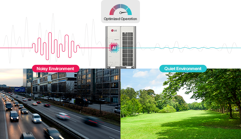 El sistema HVAC con inteligencia artificial de LG adapta su operación en tiempo real según el ruido ambiental, optimizando su rendimiento en cualquier entorno, ya sea ruidoso o silencioso.
