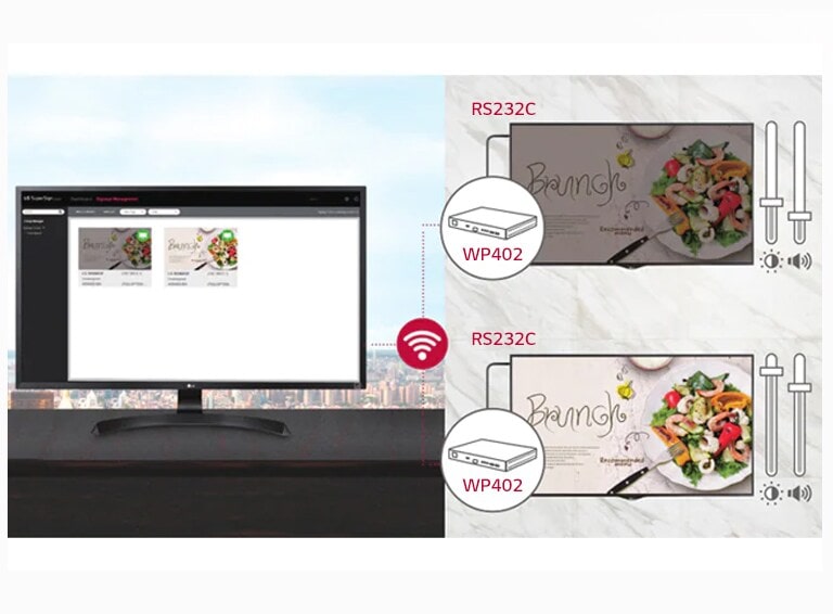 WP402 permite a los usuarios controlar de manera flexible el brillo y el volumen de múltiples señales digitales de LG a través de una conexión de cable RS-232C.
