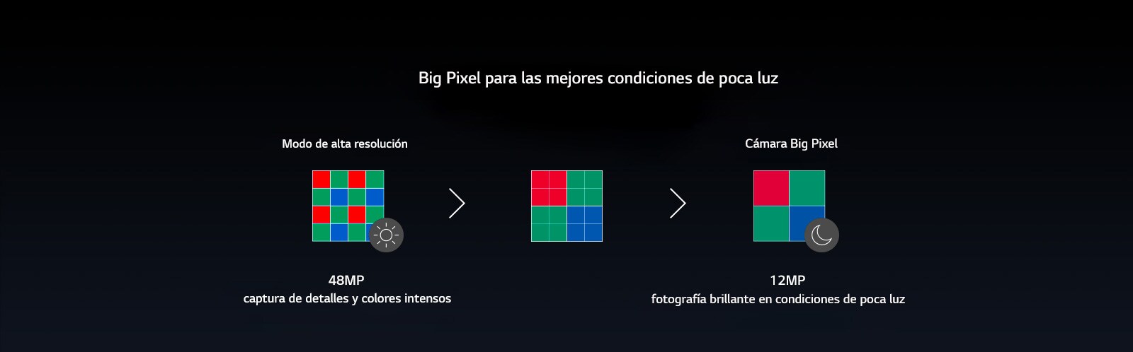 El proceso por el cual 16 píxeles se reducen a 4 píxeles.