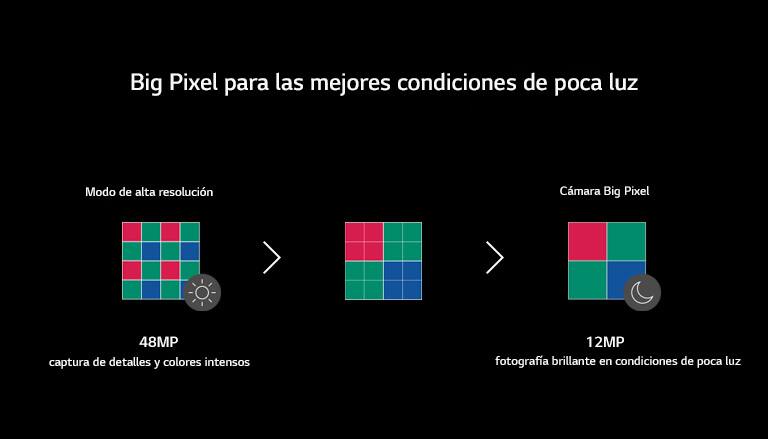 El proceso por el cual 16 píxeles se reducen a 4 píxeles.