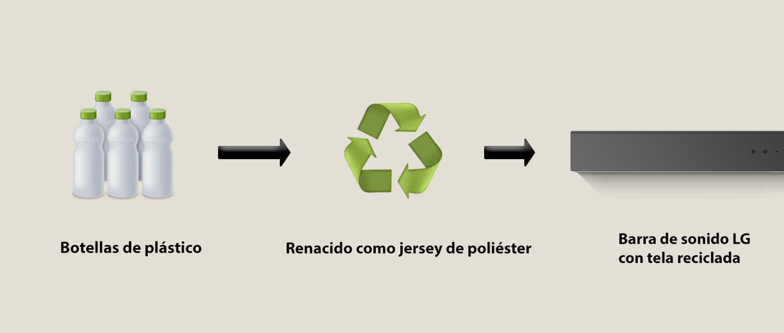 av-soundbar-s40t-07-recycled-outside-d