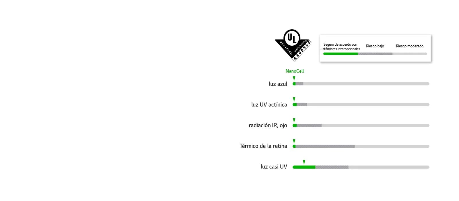 Gráficos que pasaron los estándares de seguridad en 5 LED