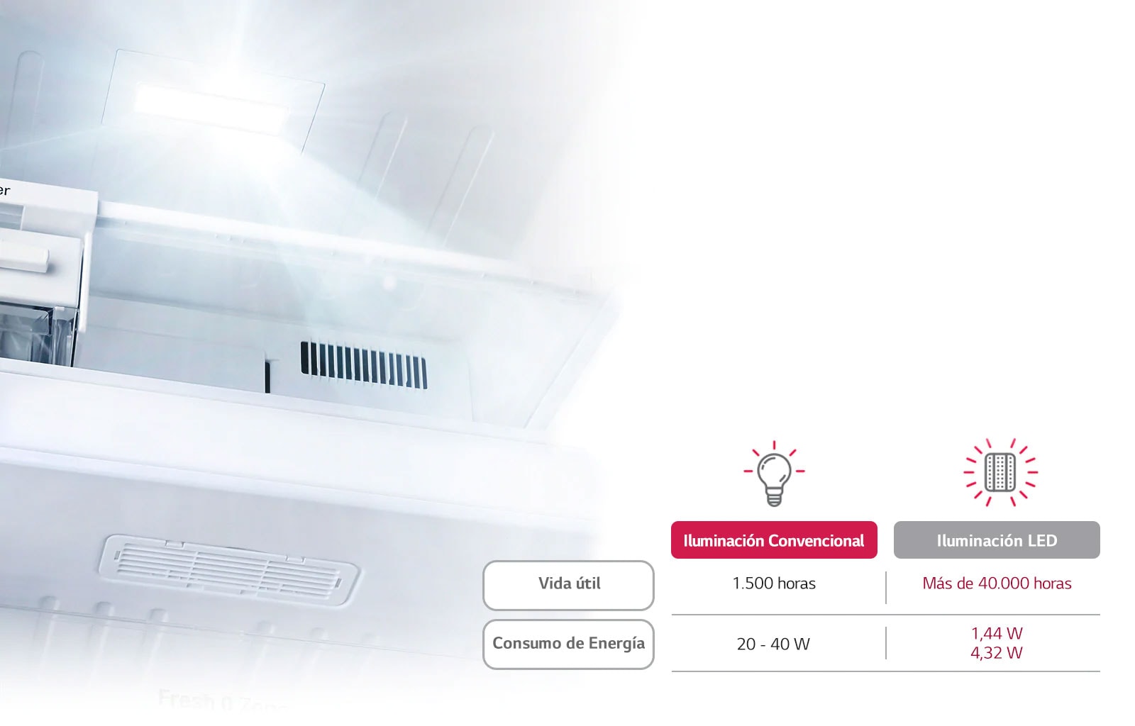 Luces de neón congelador y cámaras frigoríficas