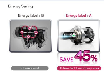 TECNOLOGÍA LINEAR COMPRESSOR
