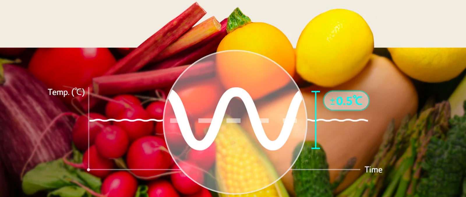 Hay un gráfico sobre varias verduras. Este gráfico muestra la temperatura y no presenta desviaciones, lo que explica que la tecnología Linear Cooling™ de LG puede reducir la diferencia de temperatura en los refrigeradores.
