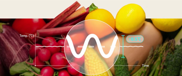 Hay un gráfico sobre varias verduras. Este gráfico muestra la temperatura y no presenta desviaciones, lo que explica que la tecnología Linear Cooling™ de LG puede reducir la diferencia de temperatura en los refrigeradores.