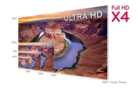 Ultra HD