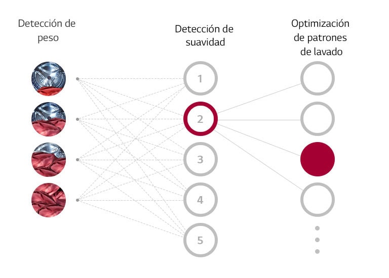 ¿Qué es AI DD™?1