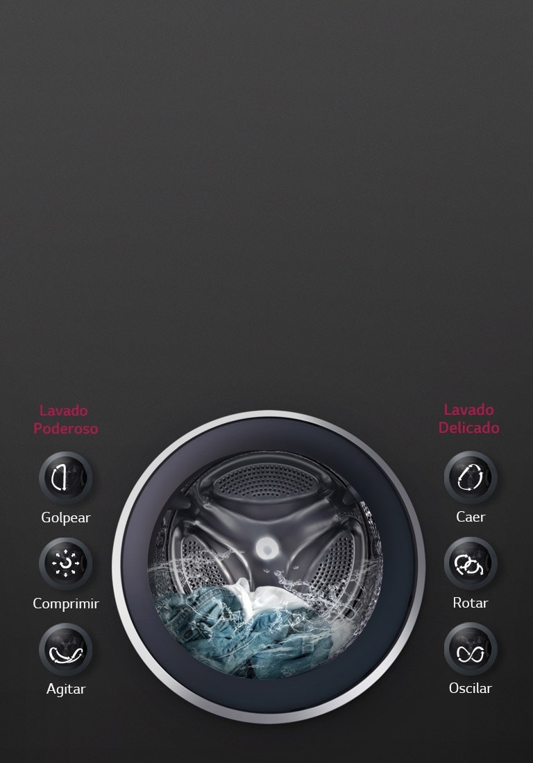 Lavado óptimo para las prendas