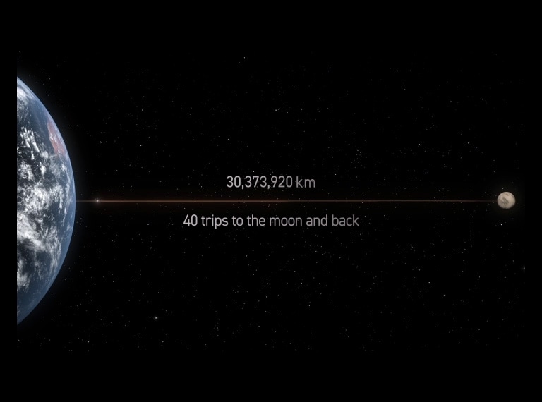 Hitos en el lavado a máquina AI Core-Tech