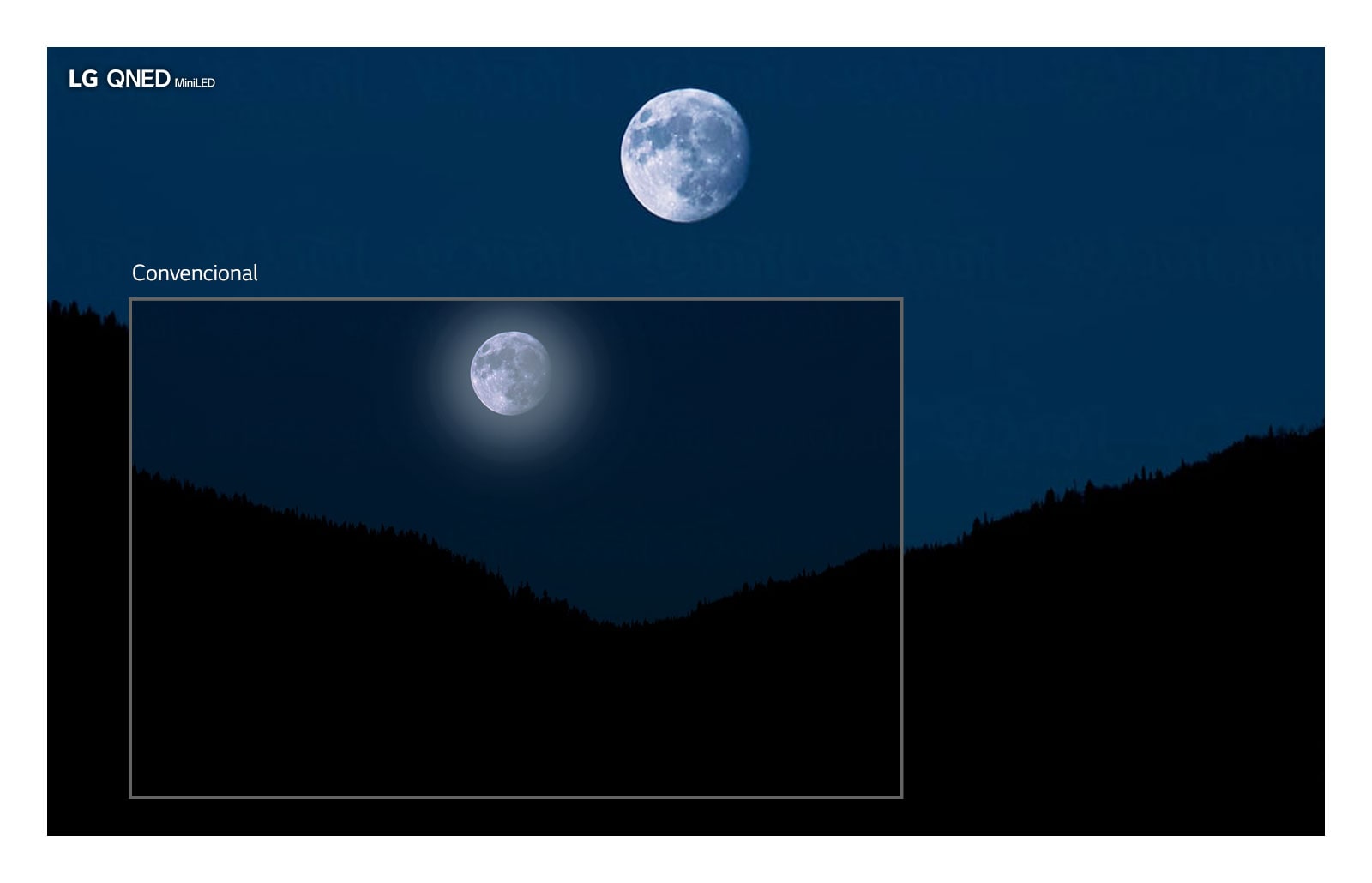 Escena oscura de la luna sobre las montañas. La sección en la parte inferior izquierda muestra la imagen en un televisor convencional con efecto de halo y colores menos claros, la imagen circundante más grande muestra la escena en el televisor LG QNED Mini LED.