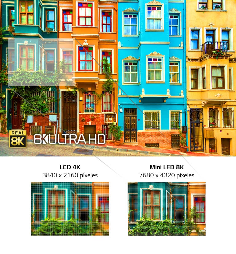 Imagen de una hilera de viviendas urbanas de varias plantas en colores brillantes. Debajo hay dos imágenes más pequeñas de una de las ventanas que muestra la diferencia entre la resolución de un LCD 4K y la del Mini LED 8K.