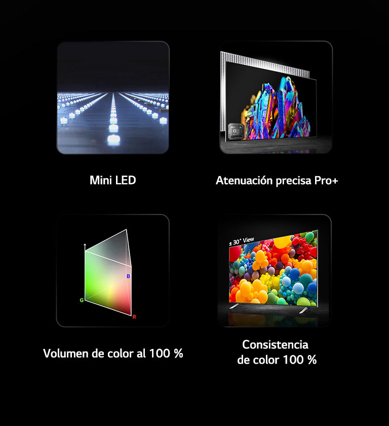 Hay mini LED con luces encendidas en línea. El texto dice mini LED debajo de la imagen. Hay una imagen de cristal de colores con una imagen del procesador alfa 9 en la esquina izquierda. El texto dice atenuación profesional precisa plus debajo de la imagen. Hay un gráfico de distribución de color RGB en forma de polo triangular y el texto dice 100 % de volumen de color debajo. Hay un televisor con una vista lateral de 30° y hay globos de colores en la pantalla del televisor. El texto debajo dice 100% de consistencia de color.