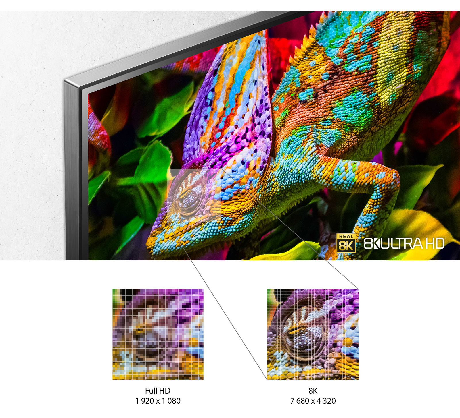 El segmento superior izquierdo de una pantalla de TV muestra un camaleón de colores brillantes sobre un fondo frondoso. Debajo de la imagen hay imágenes más pequeñas del ojo del camaleón que muestran la diferencia de detalles en la resolución Full HD y 8K.