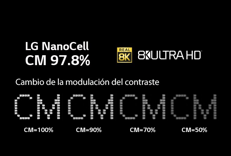Un texto sobre fondo negro muestra los cambios en la claridad en diferentes niveles de modulación del contraste.