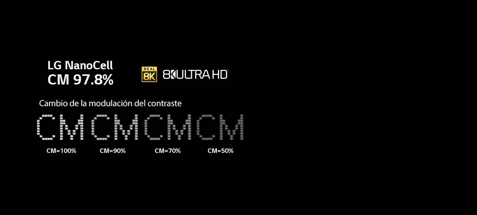 Un texto sobre fondo negro muestra los cambios en la claridad en diferentes niveles de modulación del contraste.