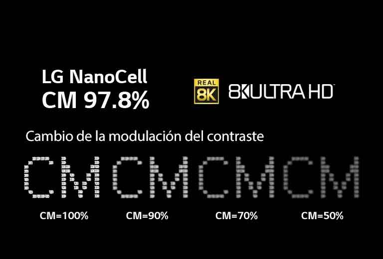 Un texto sobre fondo negro muestra los cambios en la claridad en diferentes niveles de modulación del contraste.