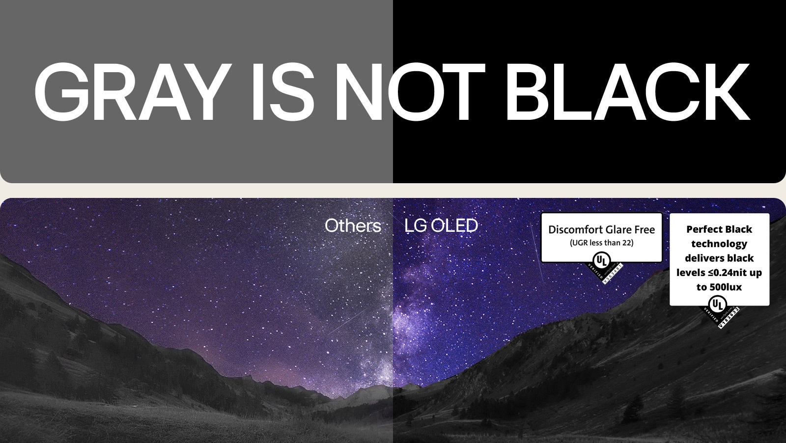 La vía láctea cubre el cielo nocturno sobre la escena de un desfiladero. Sobre la imagen, “gris no es negro” está escrito en mayúsculas blancas en negrita contra un fondo negro. La pantalla se divide en dos partes, una marcada con “Otros” y la otra “LG OLED”. El otro lado es claramente más ténue y bajo en contraste, mientras que el lado de LG OLED es brillante con alto contraste. El lado LG OLED además presenta la certificación Discomfort Glare Free.