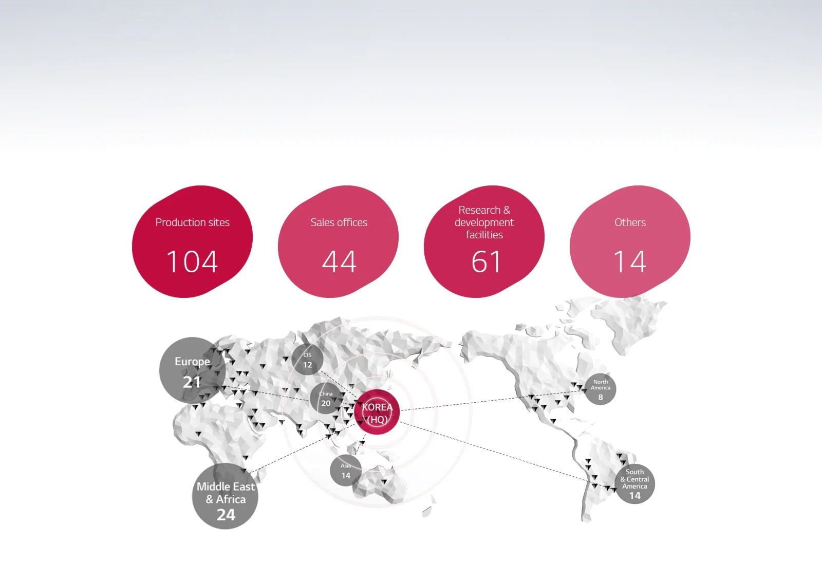 Proveedor mundial principal