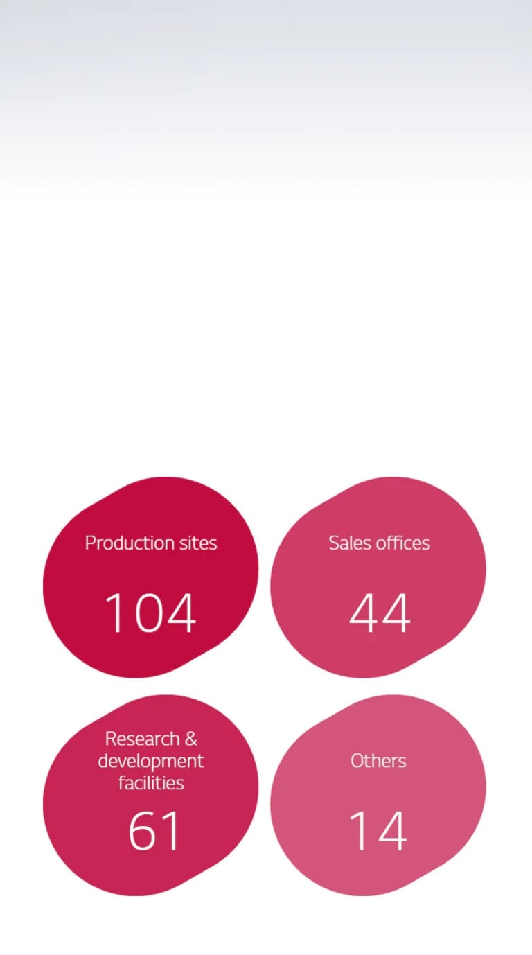 Proveedor mundial principal