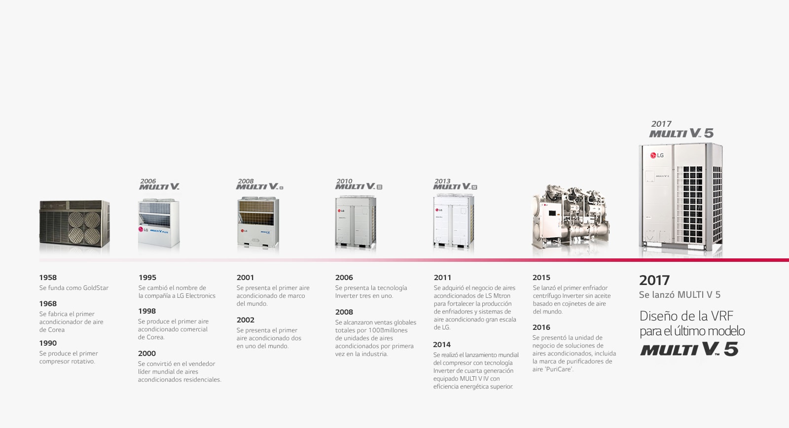 About_LG_Air_Solution_04_SP