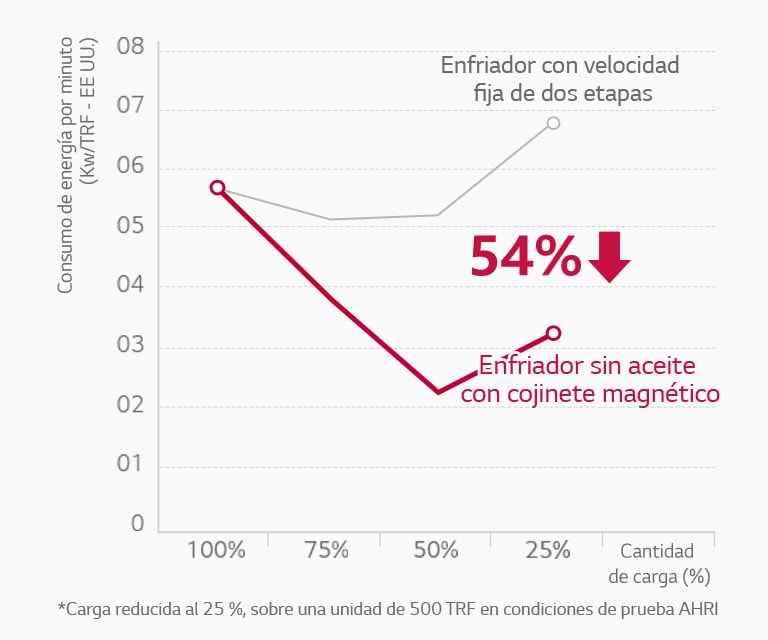 Chiller_Oil-free-Centrifugal-Chiller_04_SP_Re-m