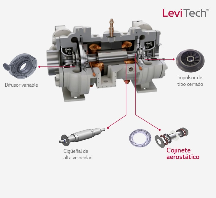 Oil-free_Centrifugal_Chiller_03_02_SP