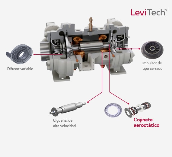 Oil-free_Centrifugal_Chiller_03_02_SP