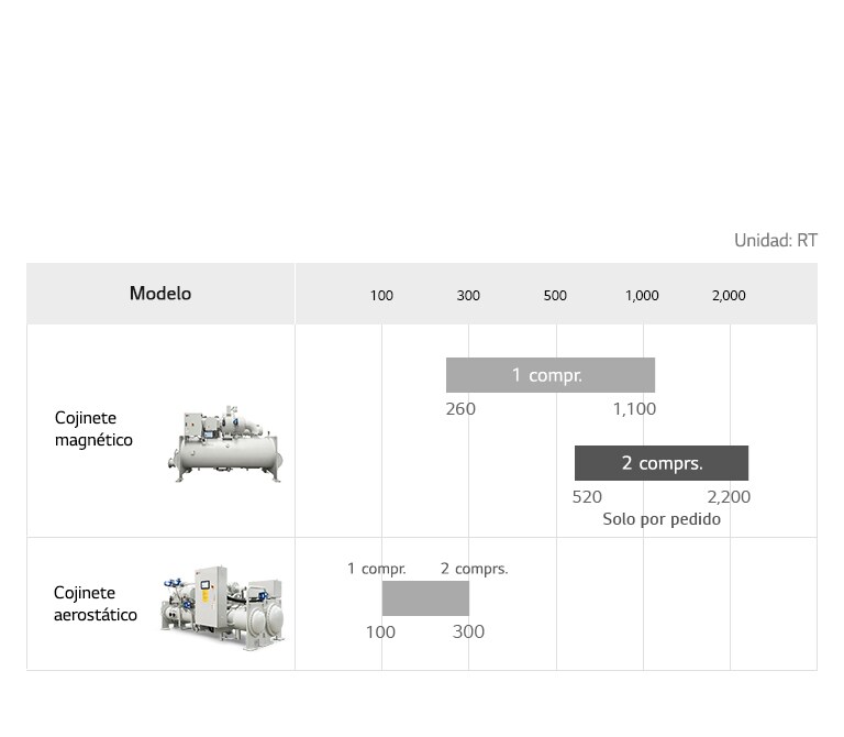 Oil-free_Centrifugal_Chiller_09_SP_Re-m