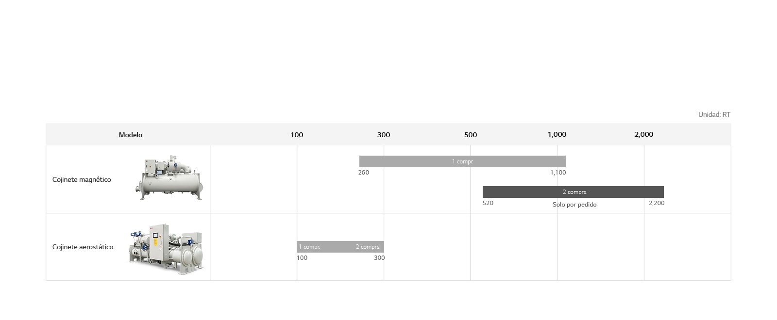 Oil-free_Centrifugal_Chiller_09_SP_Re