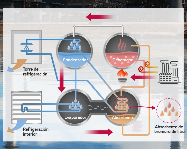 Absorption_Chiller_Hot_Water_Type_02_SP-m