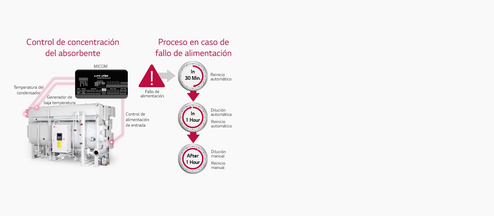 Chiller_Absorption-Chiller-Hot-Water-Type_04_SP_Re
