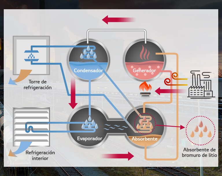 Chiller_Absorption-Chiller-Steam-Type_05_SP_Re-m