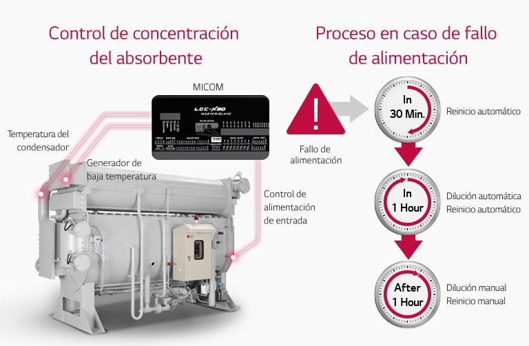 Chiller_Absorption-Chiller-Steam-Type_04_SP_Re-m
