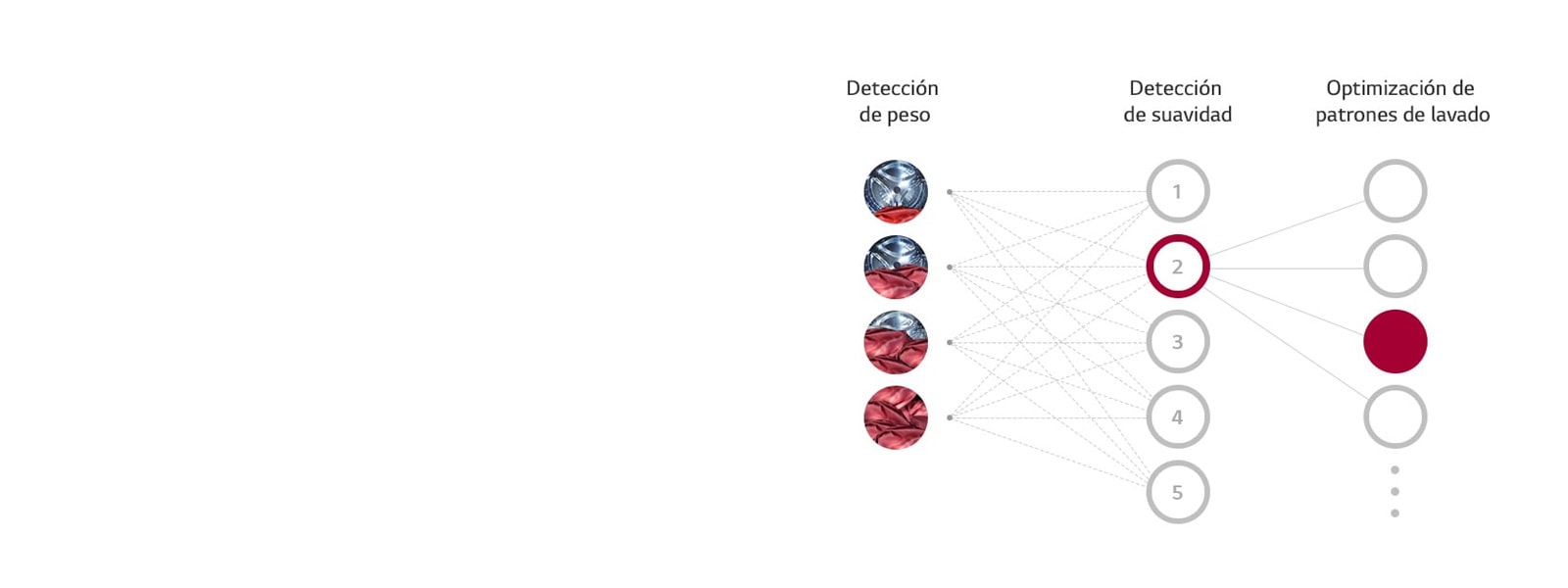 Lavado con Inteligencia Artificial