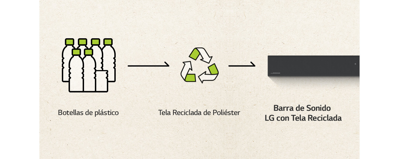 Hay un pictograma de botellas de plástico y una flecha hacia la derecha y una marca de reciclaje y una flecha hacia la derecha y una parte izquierda de la barra de sonido.